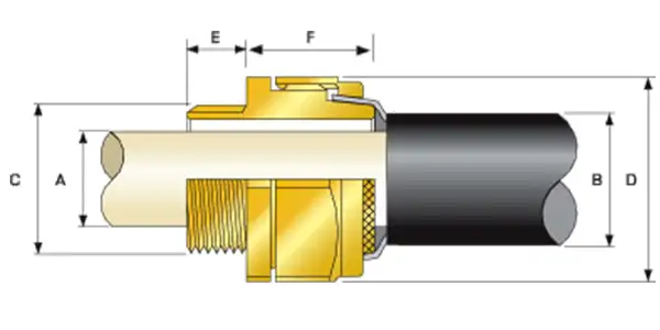 BW Two Part Cable Glands Drawing